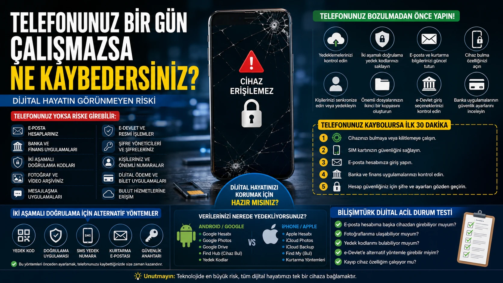 Telefonunuz bozulursa veya kaybolursa e-posta, banka uygulamaları, e-Devlet, fotoğraflar ve dijital hesaplara erişim riskini anlatan dijital güvenlik infografiği