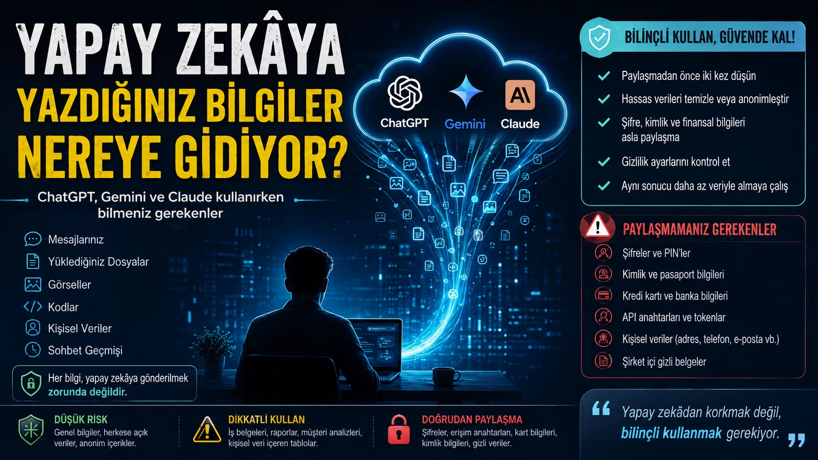 ChatGPT, Gemini ve Claude kullanırken kişisel verilerin, şifrelerin ve gizli bilgilerin yapay zekâya gönderilmesi konusunda dikkat edilmesi gerekenler.